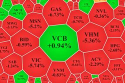 VN-Index về đáy thấp nhất năm 2022, HAG đảo chiều giảm sàn