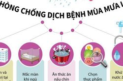 Phòng chống dịch bệnh sau bão lụt và mưa lũ