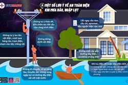 Cảnh giác tai nạn điện trong thời điểm mưa bão