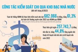 Sử dụng hiệu quả nguồn vốn, thúc đẩy tăng trưởng kinh tế