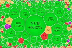 Thị trường tăng rực rỡ, tiền vẫn kiên nhẫn đợi?