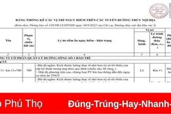 Cảnh báo 16 điểm tiềm ẩn tai nạn giao thông trên sông Hồng, sông Lô