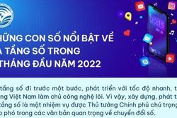 Những con số nổi bật về hạ tầng số trong 6 tháng đầu năm 2022