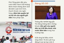 Nhìn lại các thông tin liên quan đến Ngân hàng TMCP Sài Gòn SCB