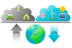 Thị trường mua bán tín chỉ carbon tại Việt Nam diễn ra như thế nào?