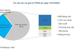 Thị trường trái phiếu doanh nghiệp tiếp tục ảm đạm
