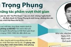 Kỷ niệm 110 năm ngày sinh nhà văn Vũ Trọng Phụng