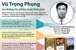 Vũ Trọng Phụng và những tác phẩm vượt thời gian