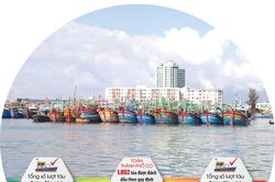 Nỗ lực gỡ 'thẻ vàng' thủy sản
