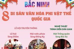 8 di sản văn hóa phi vật thể quốc gia của Bắc Ninh