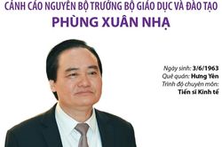 Cảnh cáo nguyên Bộ trưởng Bộ Giáo dục và Đào tạo Phùng Xuân Nhạ