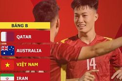 Không gặp U20 Indonesia, U20 Việt Nam đụng 'hàng khủng' ở vòng chung kết U20 châu Á 2023