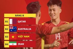 Việt Nam chung bảng với Qatar, Australia, Iran