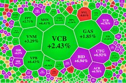 146 mã tăng trần giúp VN-Index có cú bật cao nhất trong 5 tháng