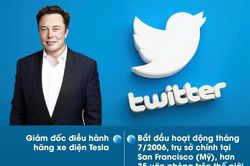 Tỷ phú Elon Musk chính thức tiếp quản Twitter