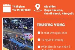 Vụ giẫm đạp ở Seoul: Ít nhất 149 người thiệt mạng