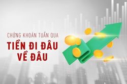Chứng khoán tuần 24 – 28/10: Dòng tiền giải ngân thăm dò