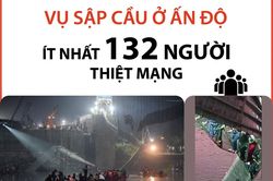 Vụ sập cầu ở Ấn Độ: Ít nhất 132 người thiệt mạng
