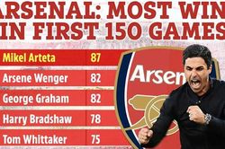 Thắng Chelsea, Arteta vượt mặt Wenger lập cột mốc đáng nhớ tại Arsenal