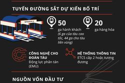 Phương án đầu tư đường sắt trục Bắc Nam tốc độ cao