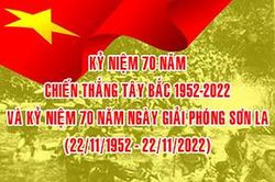 Những thành tựu nổi bật của tỉnh Sơn La trong 70 năm sau giải phóng