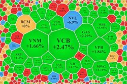 Vốn ngoại mua đột biến, cổ phiếu tài chính tăng ào ạt