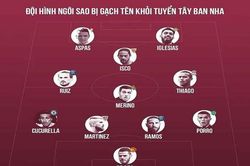 Đội hình toàn sao bị gạch tên khỏi World Cup 2022 của Tây Ban Nha