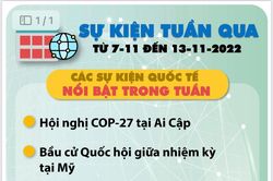 Tổng hợp sự kiện quốc tế nổi bật trong tuần (từ ngày 7 đến 13-11-2022)