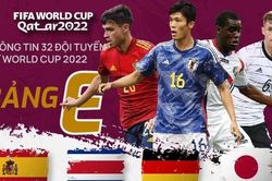 Thông tin 32 đội tuyển dự World Cup 2022: Bảng E có bất ngờ từ Nhật Bản, Costa Rica?