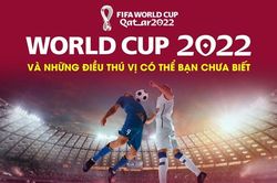 World Cup 2022 và những điều thú vị có thể bạn chưa biết