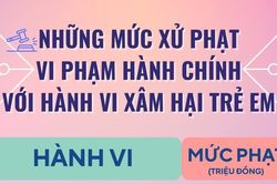 Những mức phạt với hành vi xâm hại trẻ em