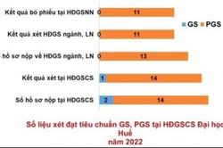 Giáo dục Tin tức giáo dục Đại học Huế có thêm 8 nhà giáo đạt tiêu chuẩn chức danh phó giáo sư