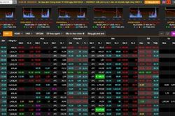 VN-Index tăng nhẹ phiên cuối tuần