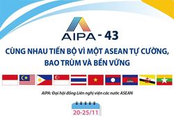 AIPA-43: Cùng nhau tiến bộ vì một ASEAN tự cường, bao trùm và bền vững