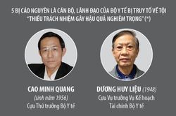 Ngày 21/11 mở phiên xét xử sơ thẩm nguyên Thứ trưởng Cao Minh Quang