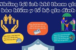 Những lợi ích khi tham gia bảo hiểm y tế hộ gia đình
