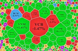 'Nuốt trôi' đống cổ phiếu bán giá sàn, NVL được giải cứu?