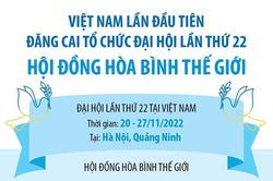 Việt Nam đăng cai Đại hội lần thứ 22 Hội đồng Hòa bình Thế giới
