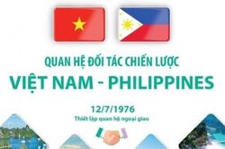 Việt Nam-Philippines: Quan hệ Đối tác chiến lược không ngừng phát triển