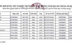 Hà Nội: Trùng phôi bằng, 9 học sinh bị thu hồi bằng tốt nghiệp THPT