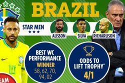 Tương quan lực lượng và dự đoán tỷ số trận Brazil - Serbia