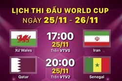 Lịch thi đấu World Cup ngày 25/11 và 26/11