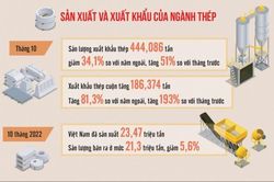 Cổ phiếu thép hấp dẫn trong dài hạn, nhưng rủi ro ngắn hạn vẫn hiện hữu