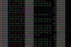 VN-Index vượt mốc 1.000 điểm, thanh khoản tăng mạnh