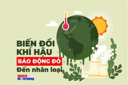 Biến đổi khí hậu - Báo động đỏ đến toàn nhân loại