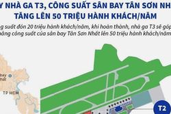 Loạt dự án giao thông lớn khởi công trong tháng 12/2022