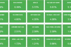 VN-Index bứt phá mạnh phiên cuối tuần, HPX tiếp tục giao dịch 'khủng'