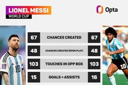 Thống kê ấn tượng của Messi và tuyển Argentina trong trận thắng Úc