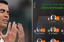Ronaldo có tên trong đội hình tệ nhất vòng bảng World Cup 2022