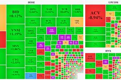 Cổ phiếu ngân hàng làm chủ lực, VN-Index tiệm cận ngưỡng 1.100